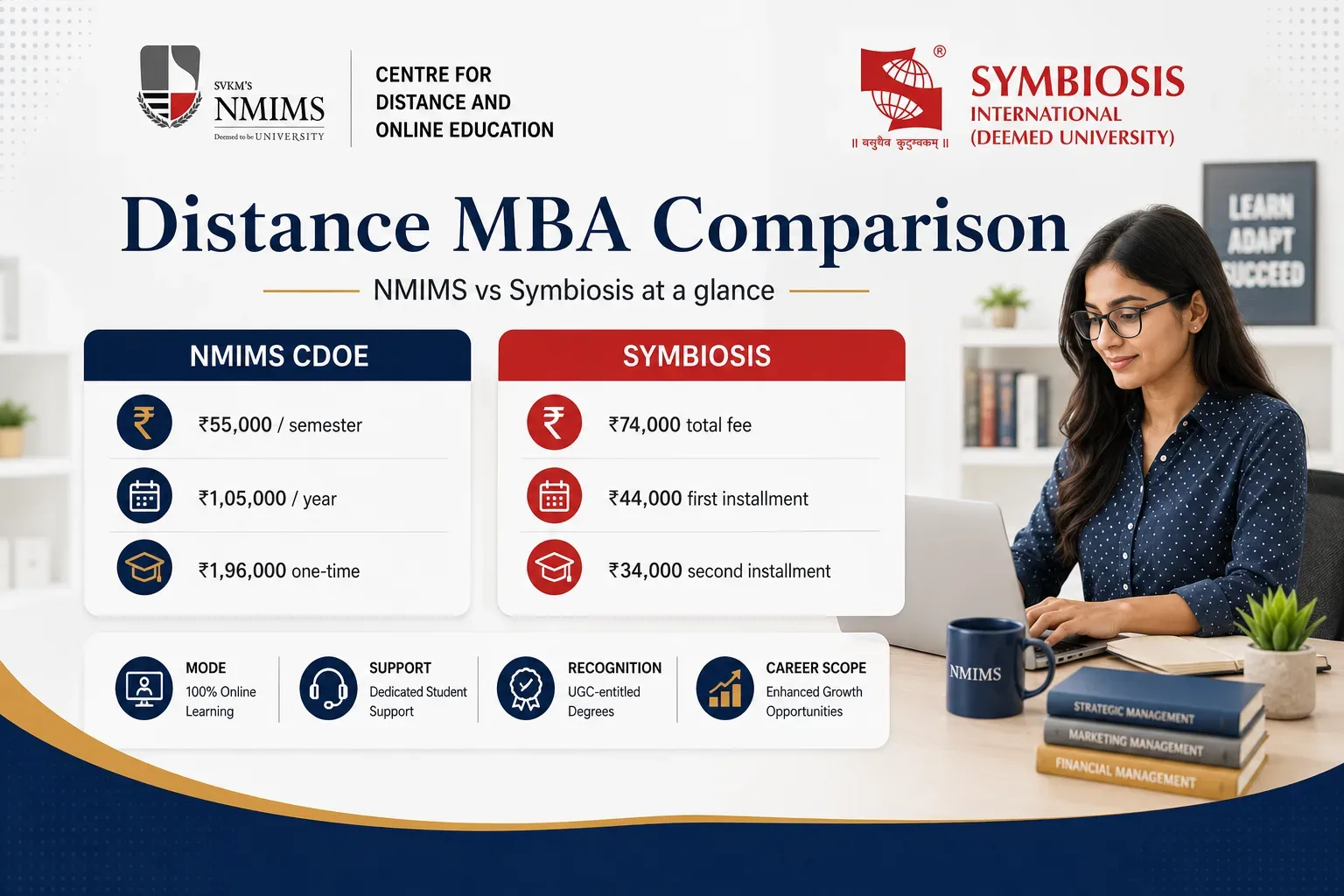 NMIMS vs Symbiosis Distance MBA: Which One to Choose?